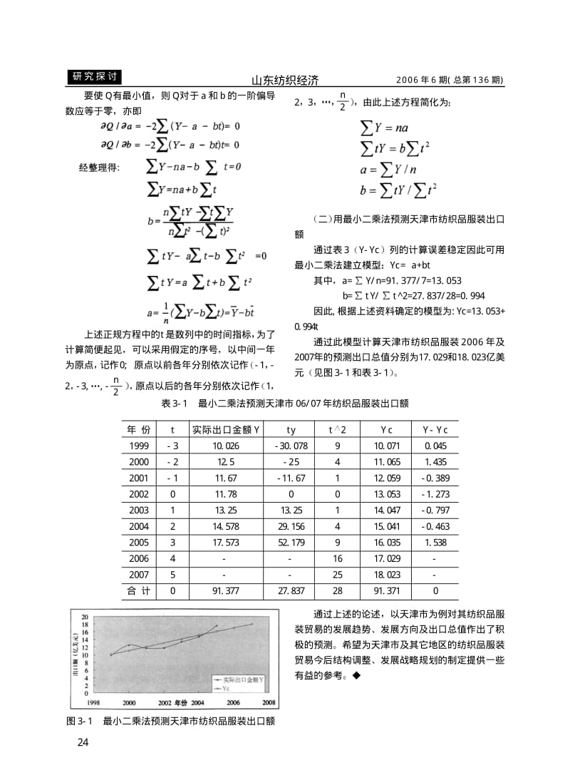 纺织品服装贸易预测分析——以天津市为例.pdf_第3页