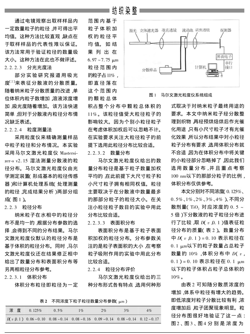 纳米TIO2粒子分散效果的评价.pdf_第2页