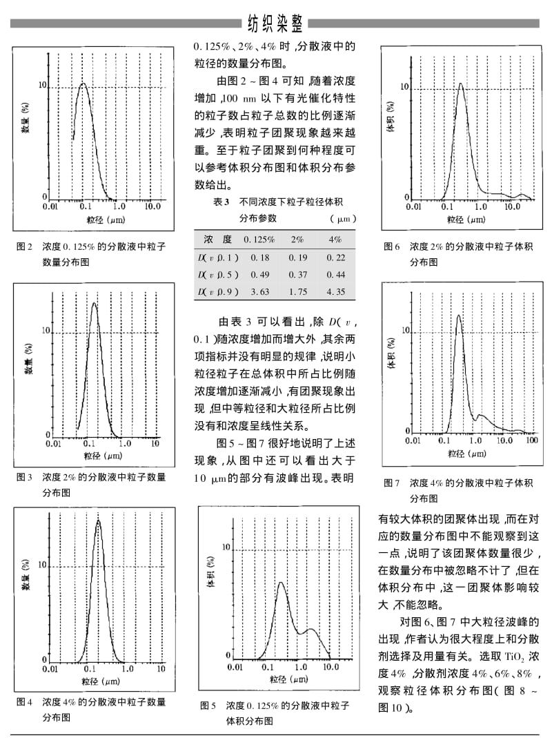 纳米TIO2粒子分散效果的评价.pdf_第3页