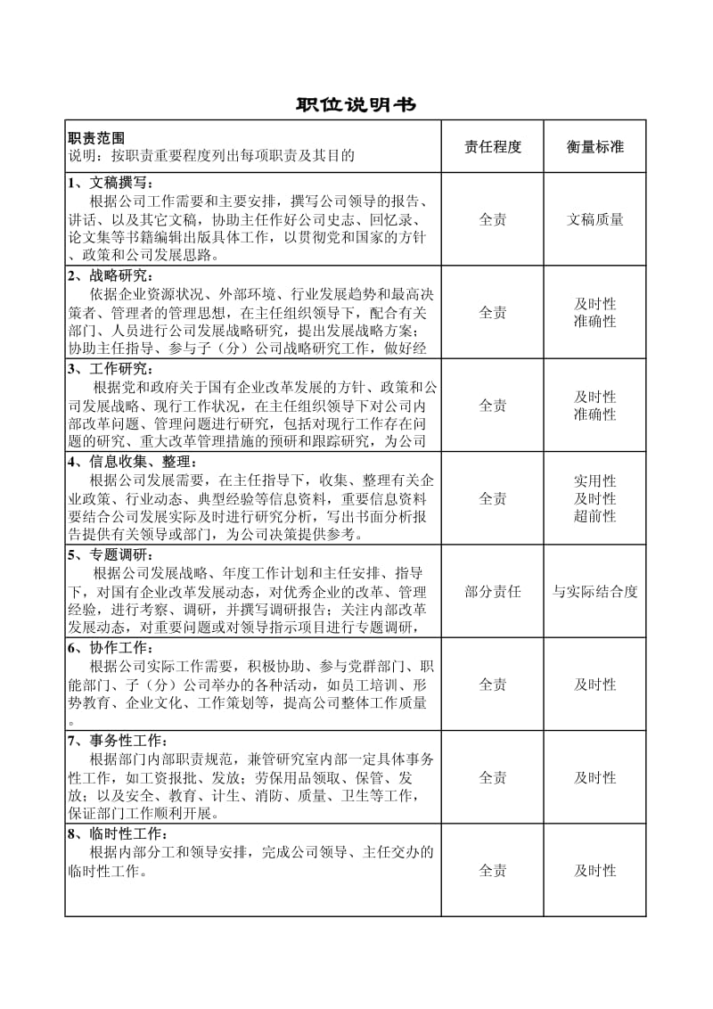 01938-职位说明书-政策研究室-政策研究员正4.pdf_第2页