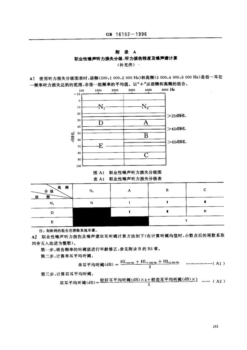 GB-16152-1996.pdf_第3页