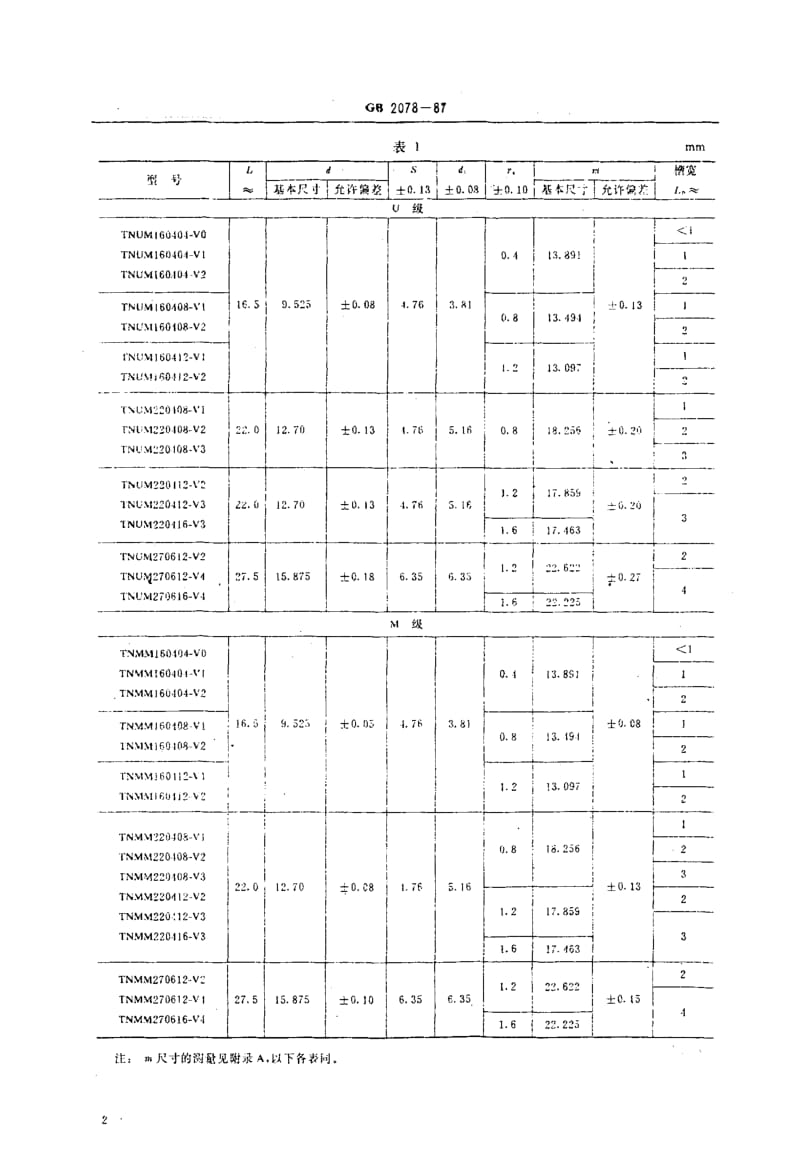 GB-2078-1987.pdf_第3页