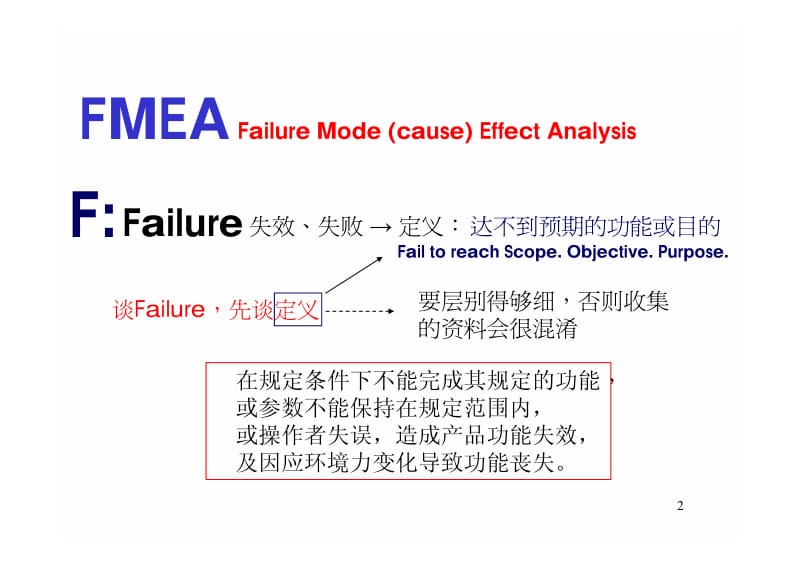 03802-FMEA 失效模式与影响分析 培训资料.pdf_第2页