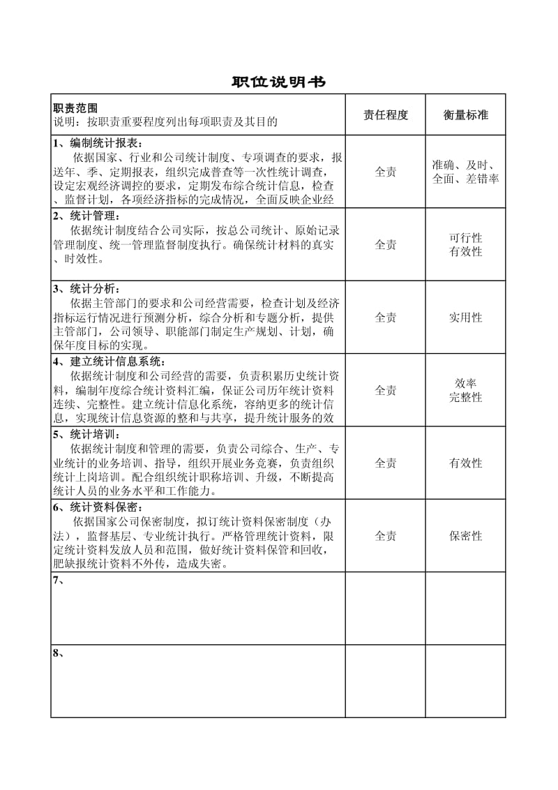 02031-职位说明书-综合统计.pdf_第2页