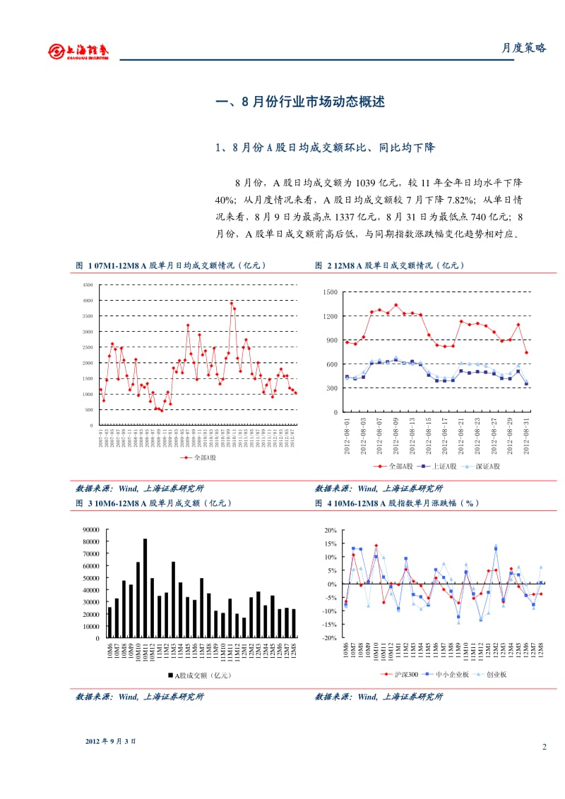 9月证券业投资策略：关注创新业务政策落实期影响20120904-2012-09-05.pdf_第2页