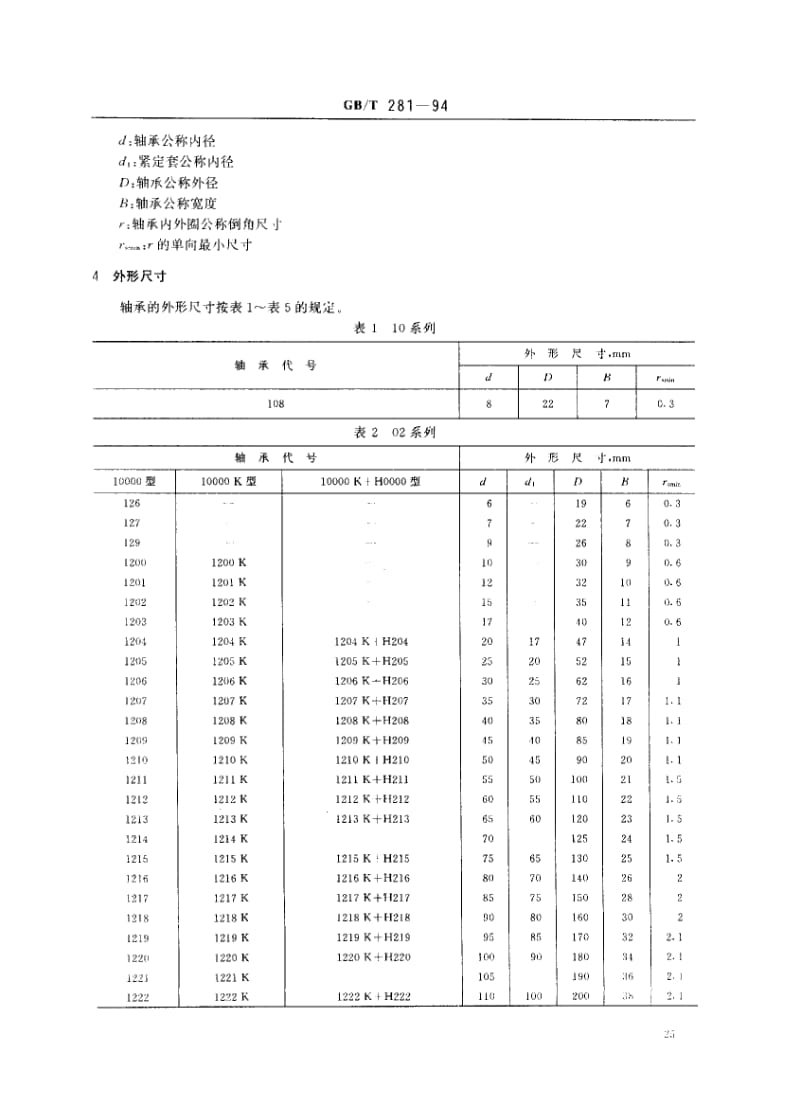 GB-T 281-1994.pdf_第2页