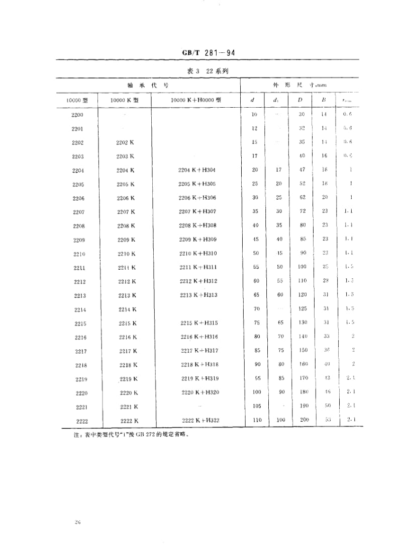 GB-T 281-1994.pdf_第3页