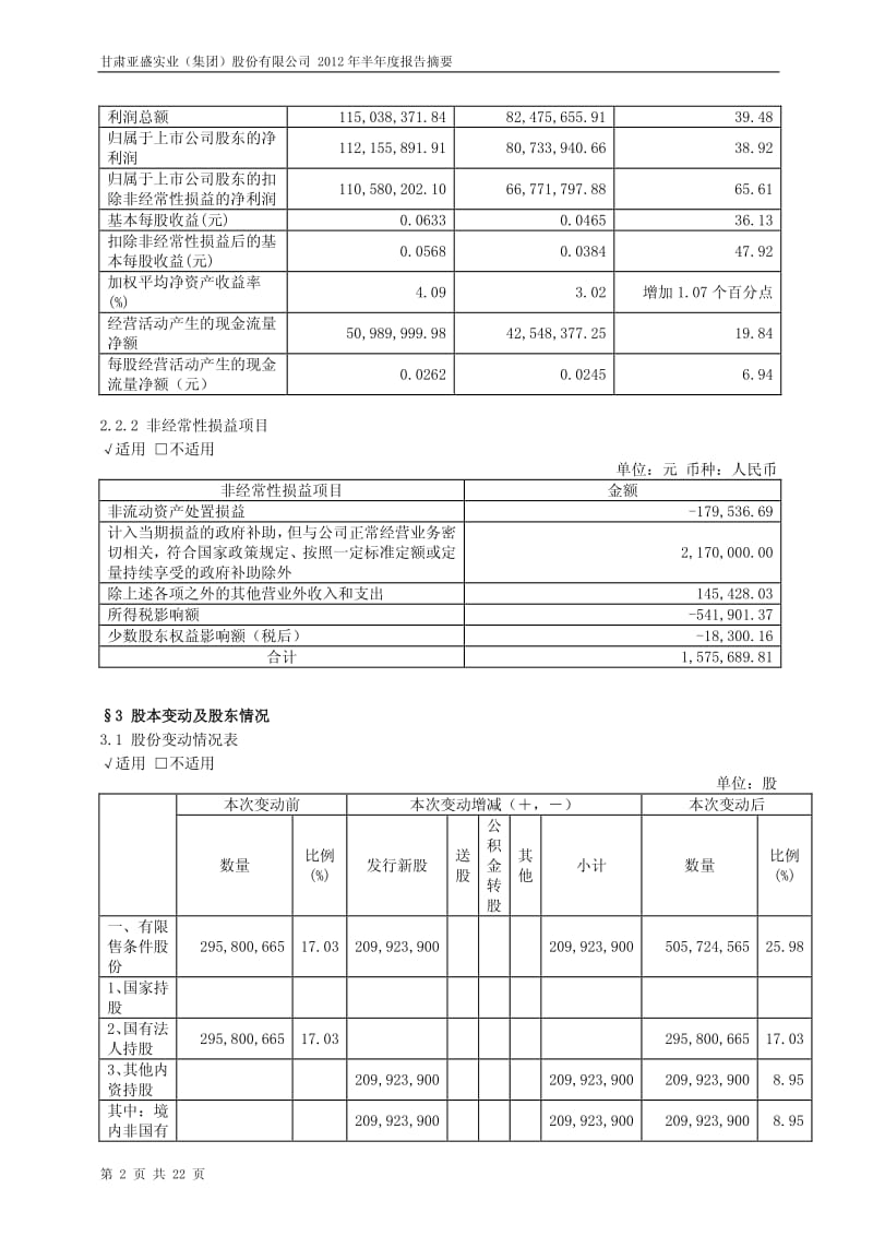 600108_ 亚盛集团半年报摘要.pdf_第2页