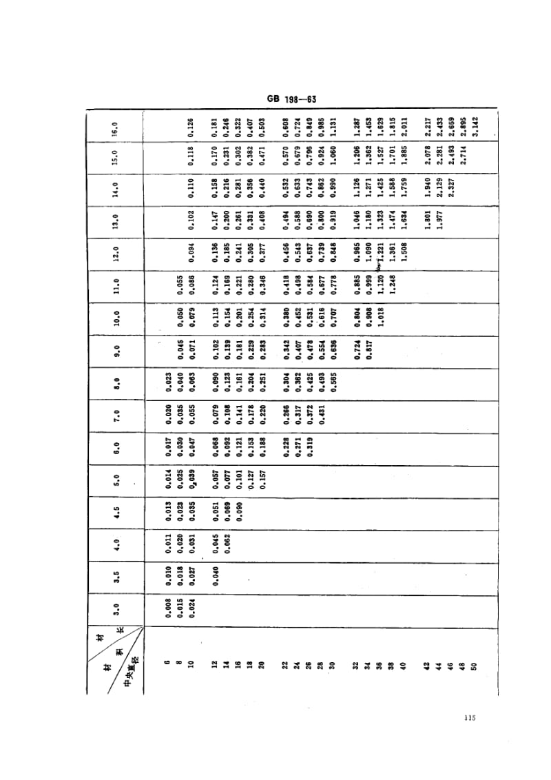 gb198-1963 原条材积表.pdf_第3页