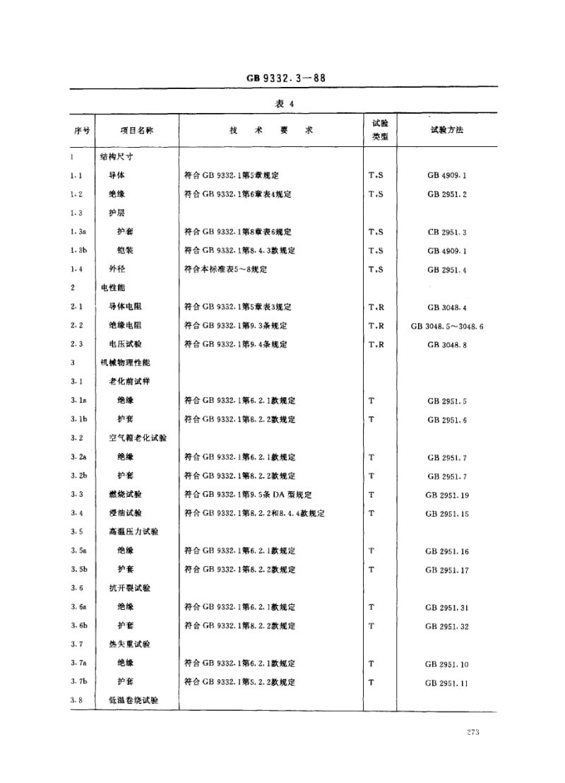 GB-9332.3-1988.pdf_第3页