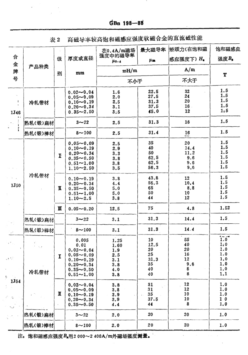 GBN198-1988.pdf_第3页