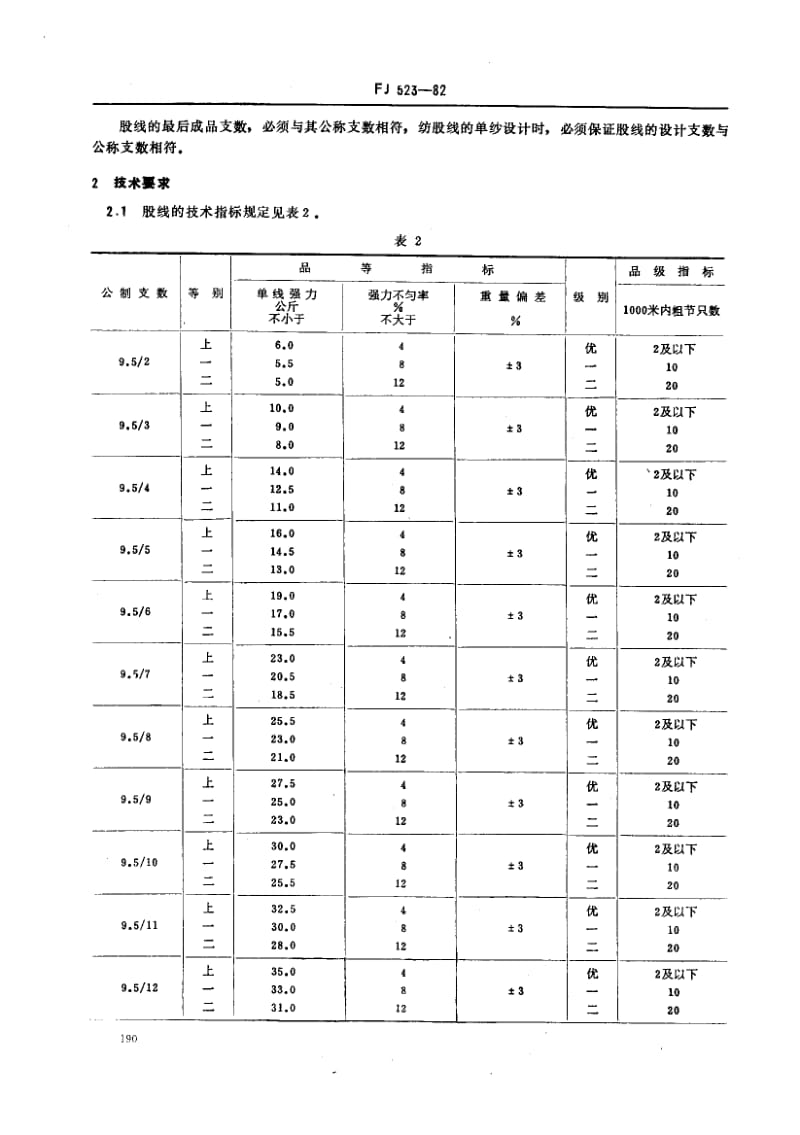 FJ-523-1982.pdf_第2页