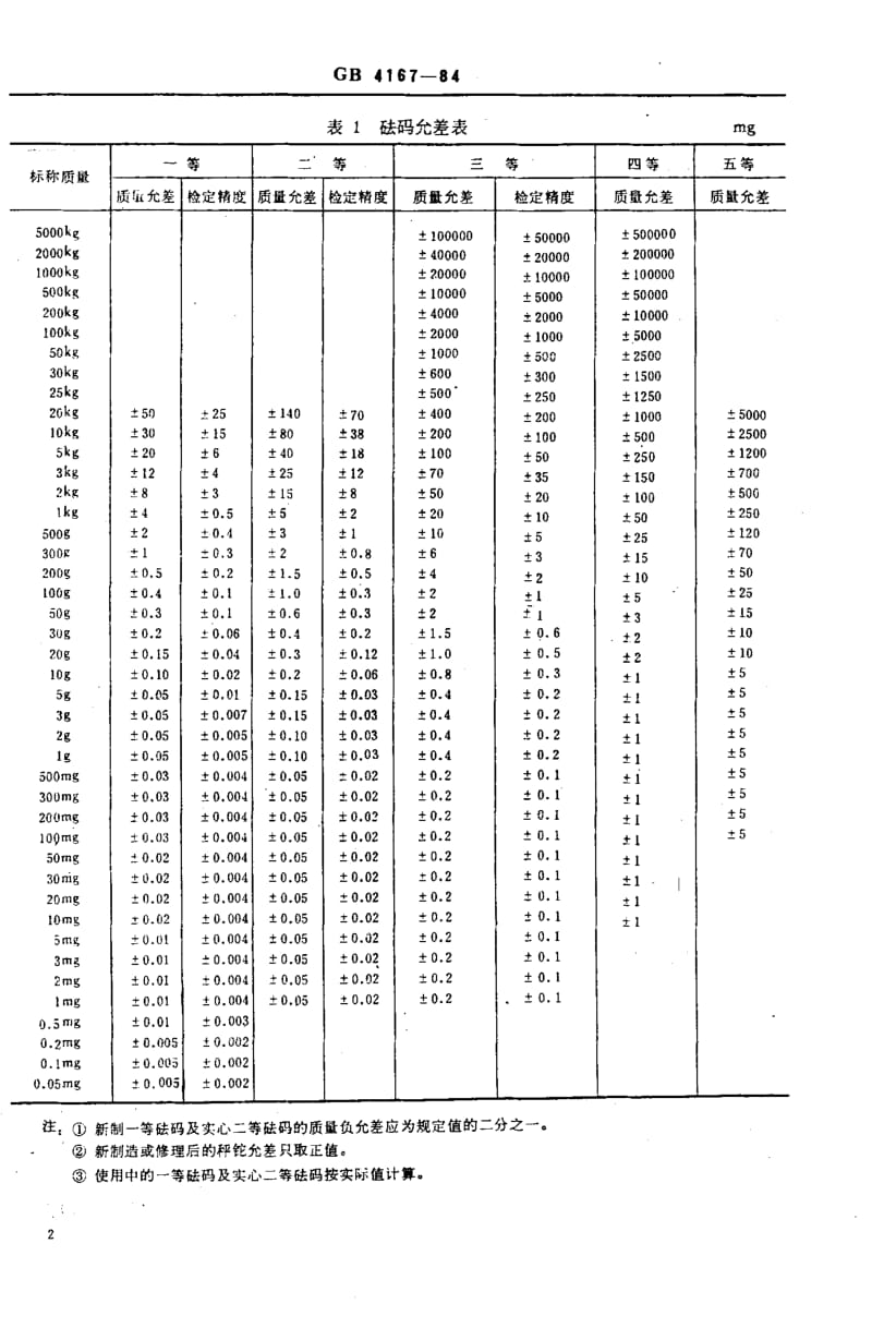 GB4167-1984.pdf_第3页