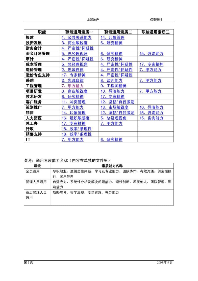 2011龙湖地产职能序列素质模型2011-9.pdf_第2页