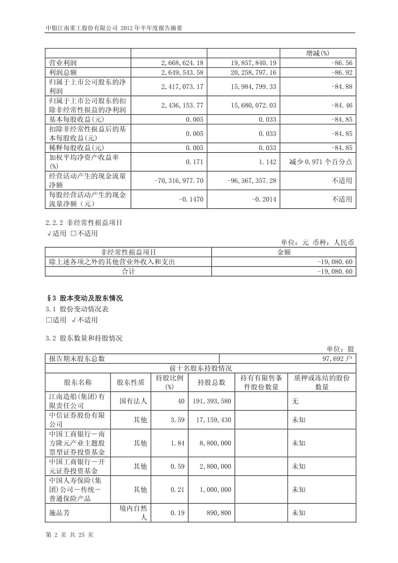 600072_ 中船股份半年报摘要.pdf_第2页