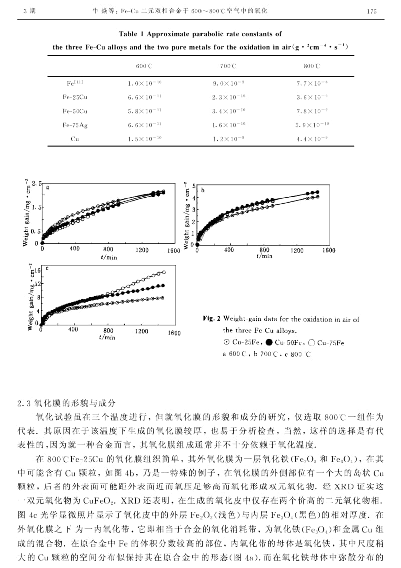 Fe-Cu_二元双相合金于_600～800℃_空气中的氧化.pdf_第3页