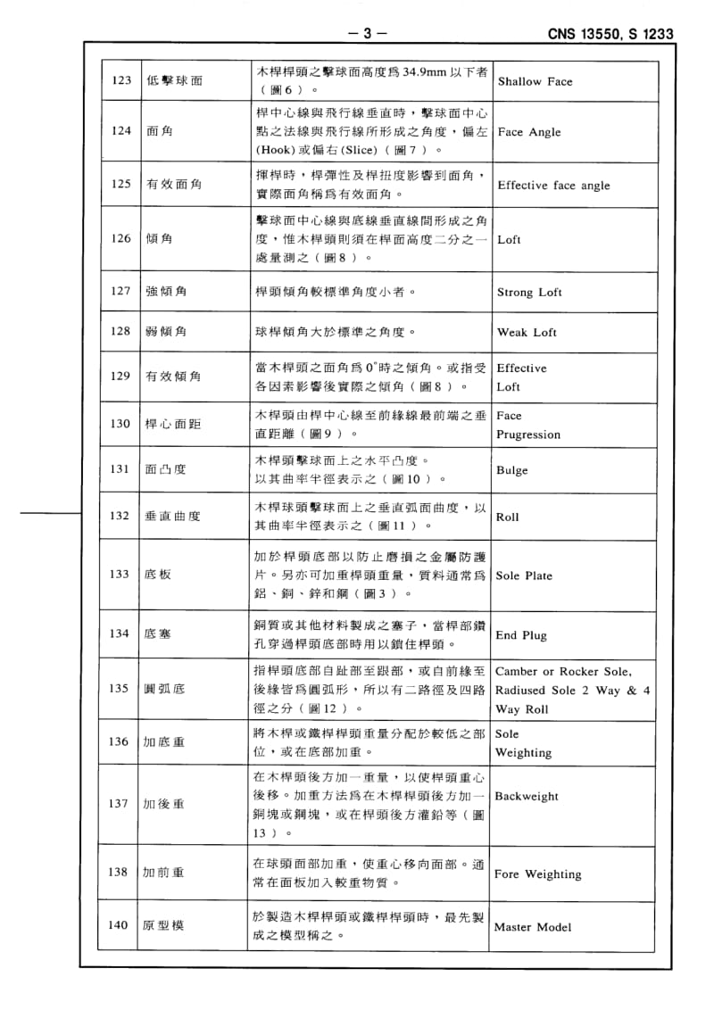 CNS-13550.pdf_第3页