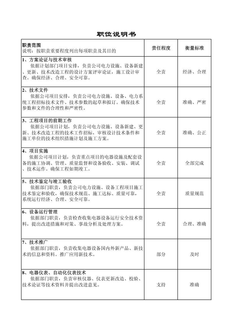 02017-职位说明书-资产能源部-电力技术师.pdf_第2页