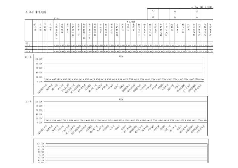 03150-质量管理体系认证-三级文件表格-插件-不良项目排列图.pdf_第1页