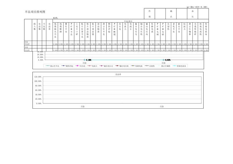 03150-质量管理体系认证-三级文件表格-插件-不良项目排列图.pdf_第2页