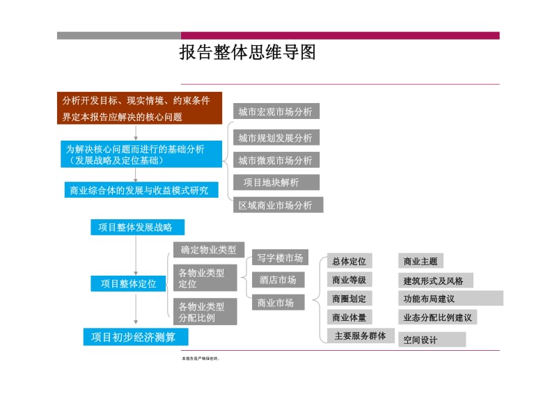 2011最新江苏衡山置业昆山商业综合体项目整体定位与发展战略报告.pdf_第3页