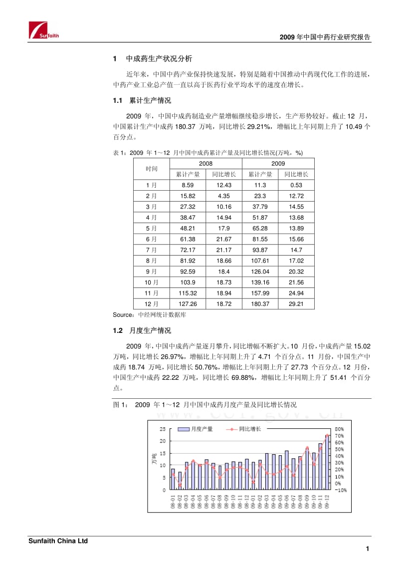 中国中药行业研究报告.pdf_第2页