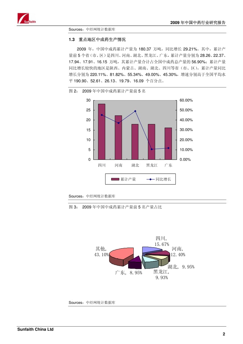 中国中药行业研究报告.pdf_第3页