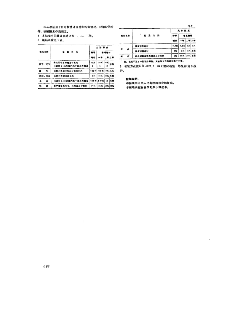 gb153.2-1984针叶树锯材 分等.pdf_第3页