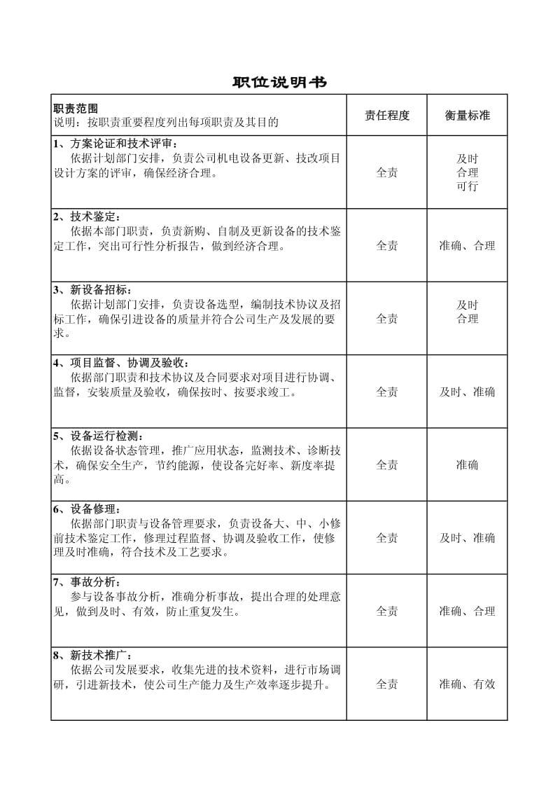 02018-职位说明书-资产能源部-电器与自动化技术师正4.pdf_第2页