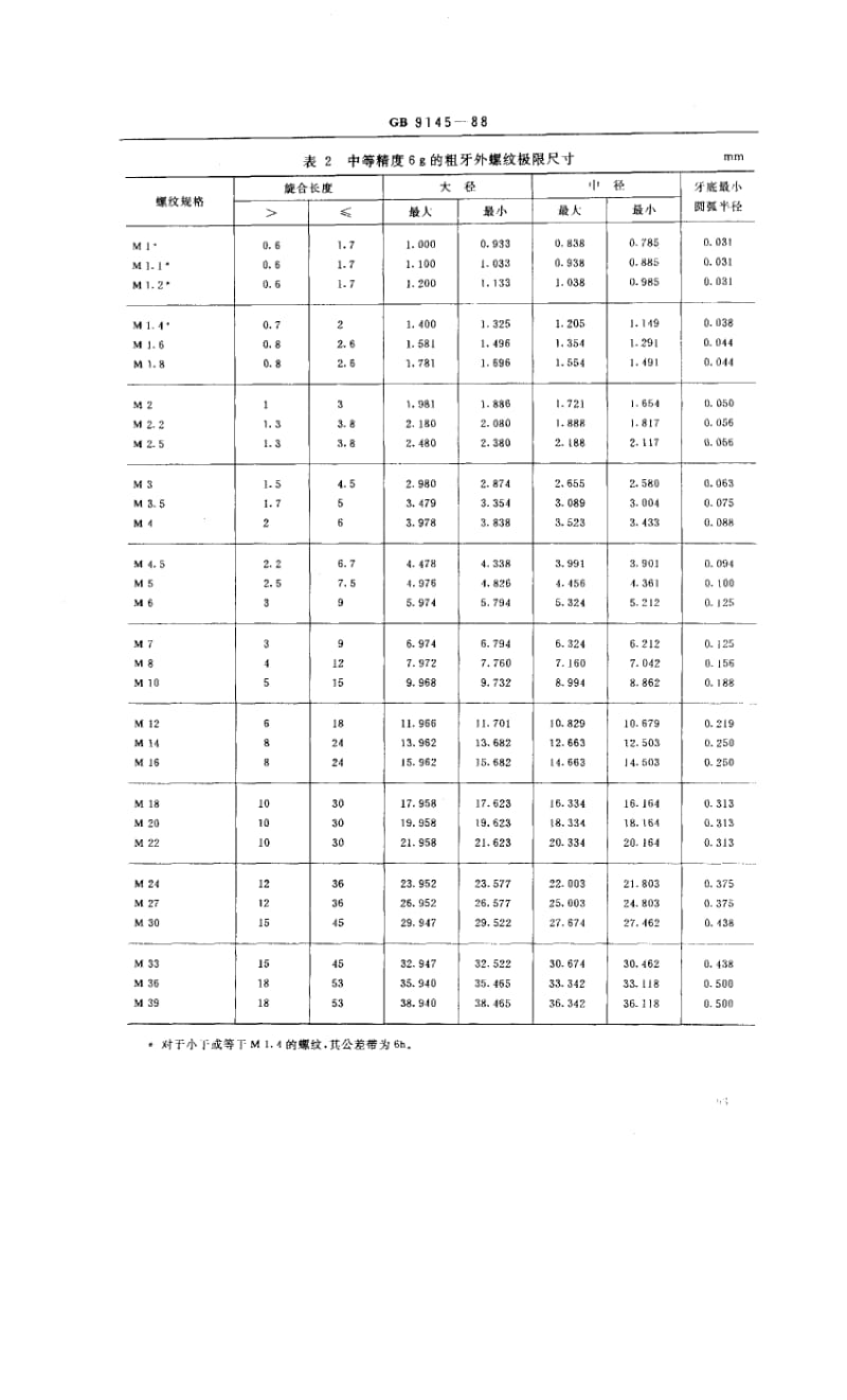 GB-9145-1988.pdf_第3页