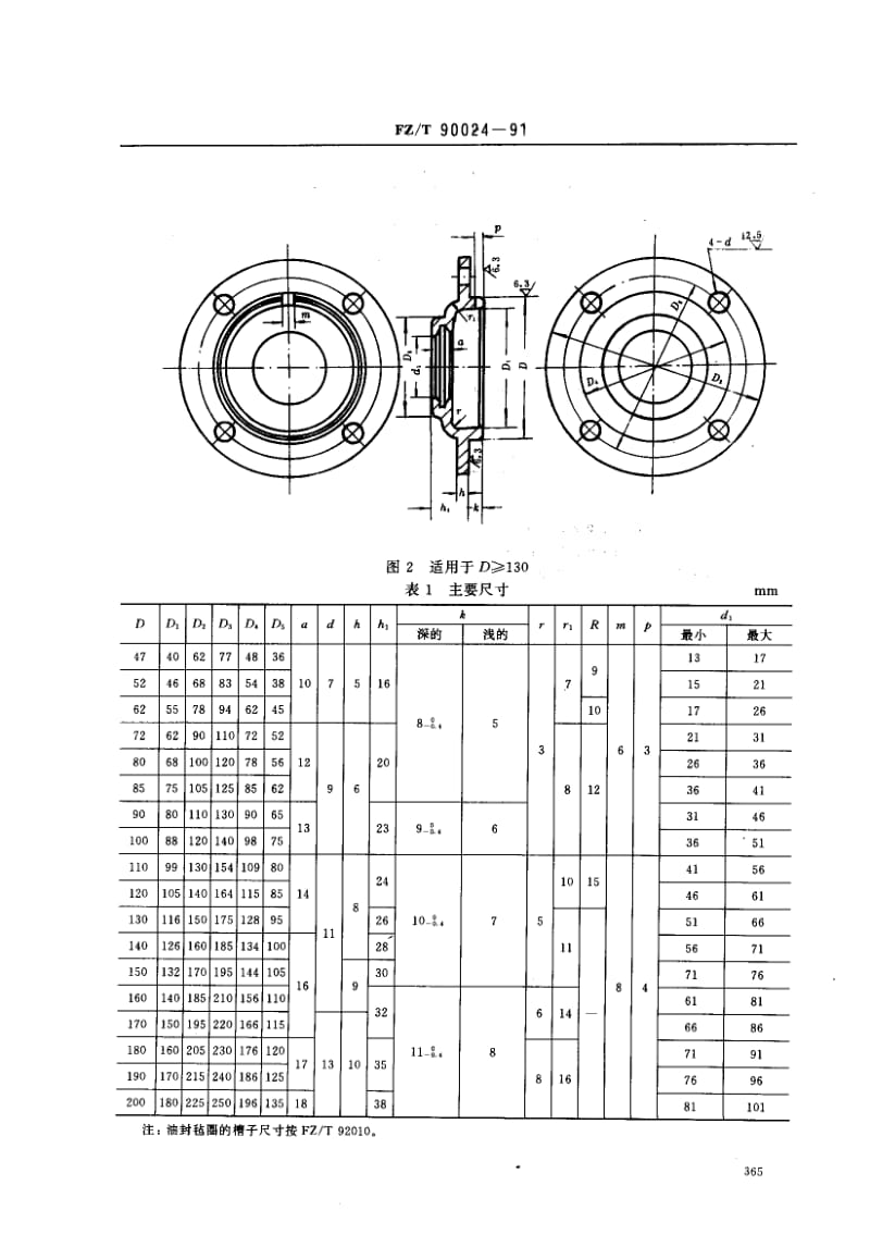 FZ-T-90024-1991.pdf_第2页