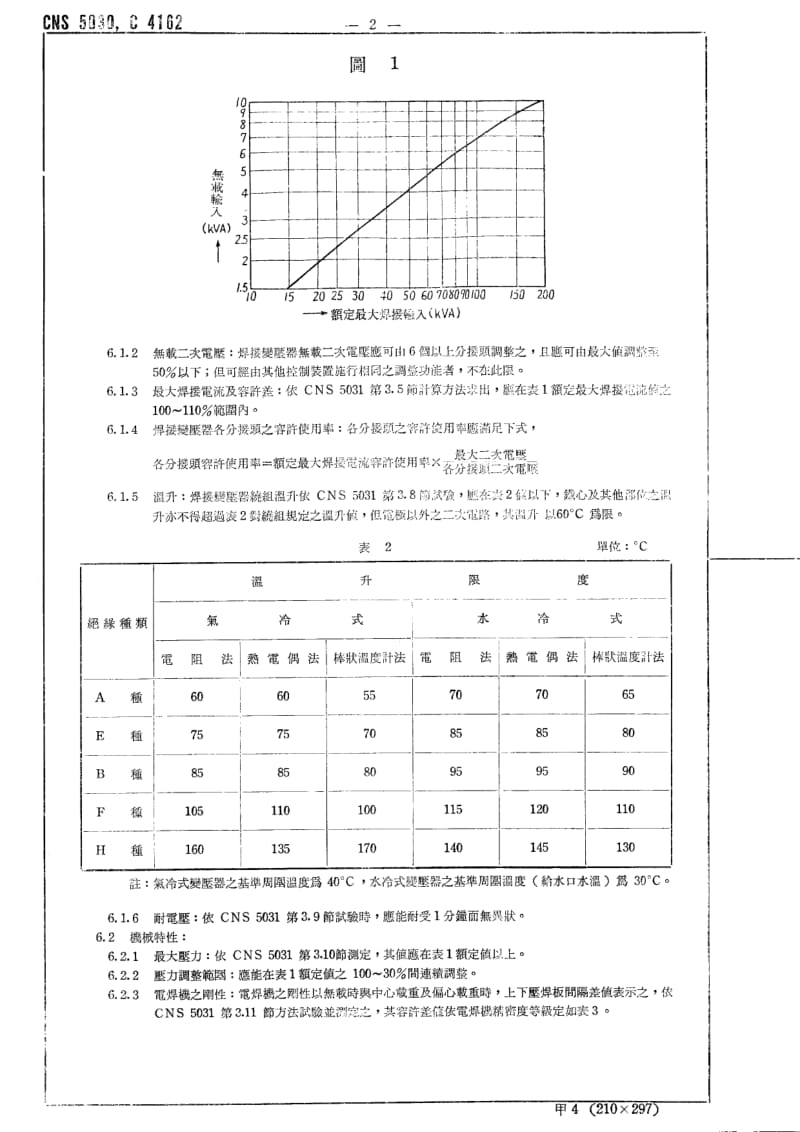 CNS-5030.pdf_第2页