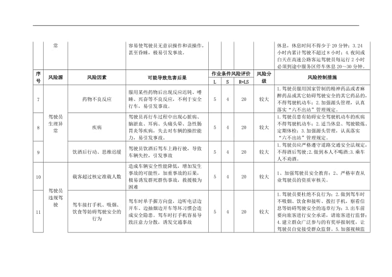 道路运输企业驾驶员安全风险因素.doc_第2页