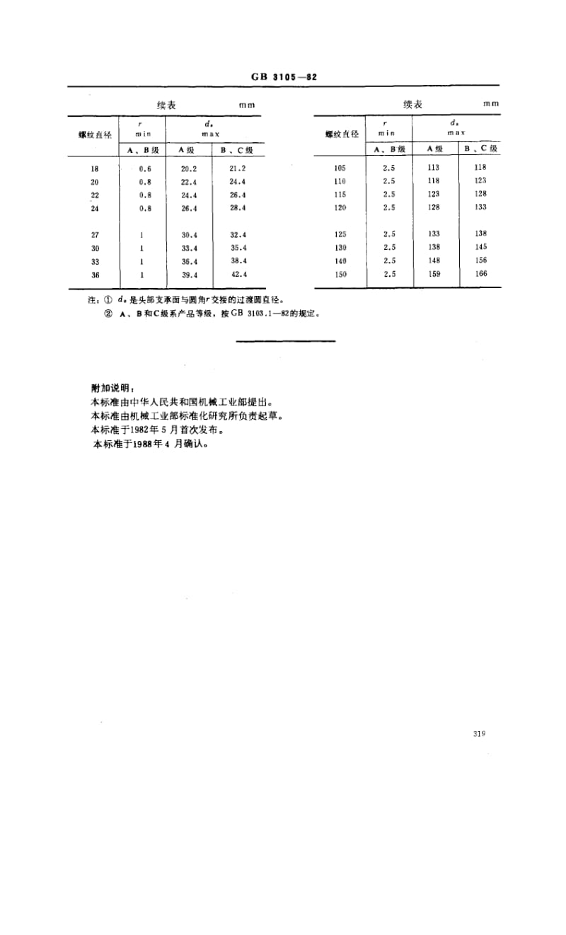 GB-3105-1982.pdf_第2页