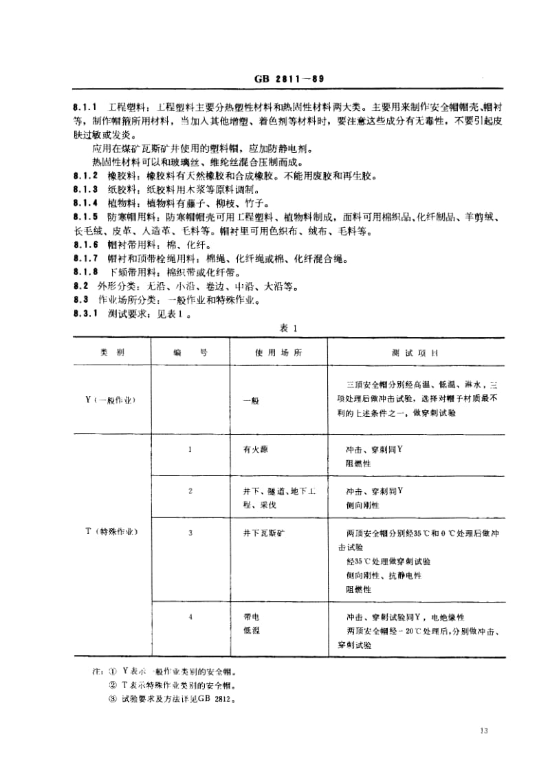 GB-2811-1989.pdf_第3页