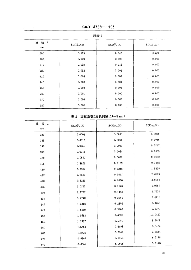 GB-T 4739-1995.pdf_第3页