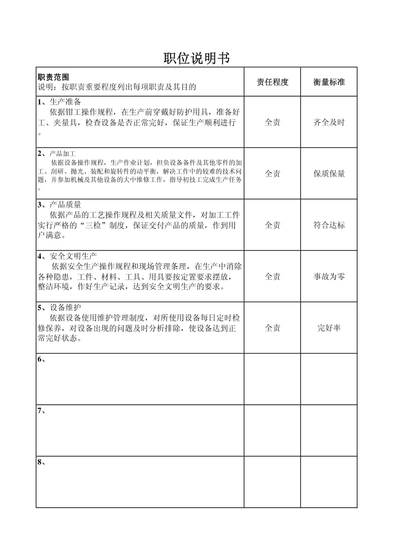 01964-职位说明书-中级钳工.pdf_第2页