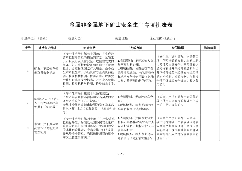 金属非金属地下矿山安全生产专项执法表.doc_第1页