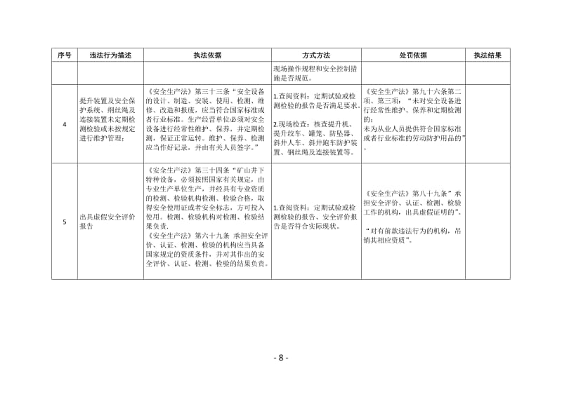 金属非金属地下矿山安全生产专项执法表.doc_第2页