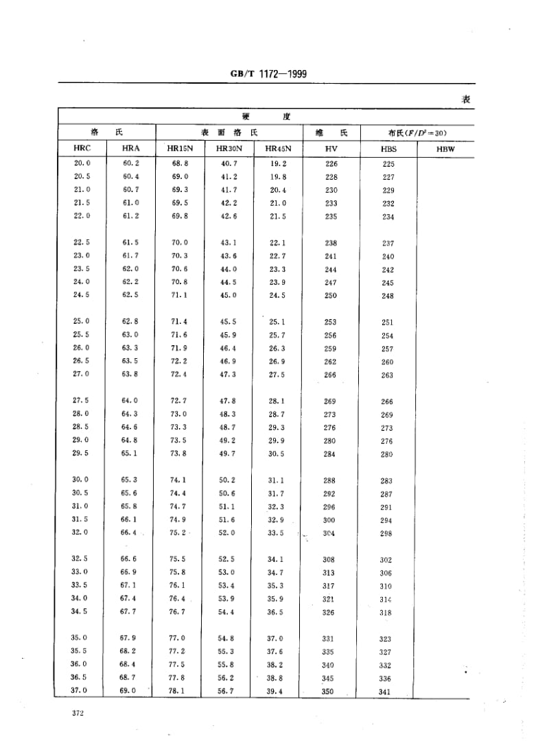 GB-T 1172-1999.pdf_第3页