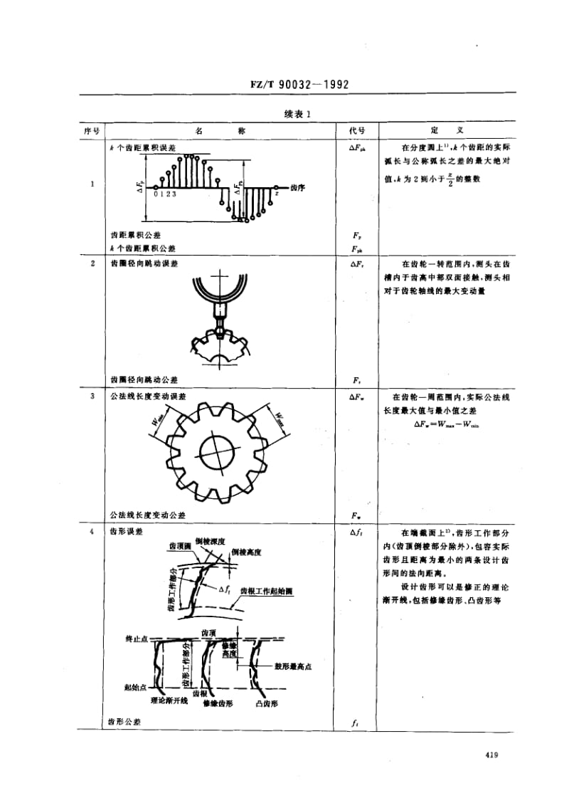 FZ-T-90032-1992.pdf_第2页