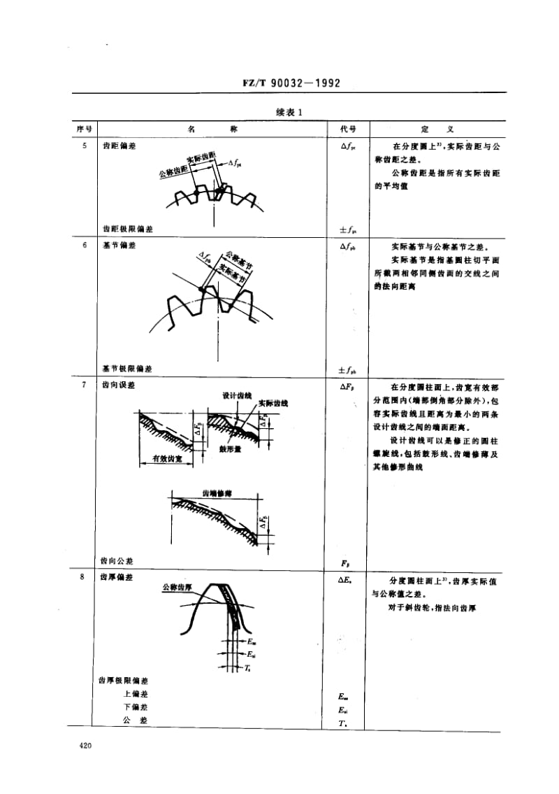 FZ-T-90032-1992.pdf_第3页