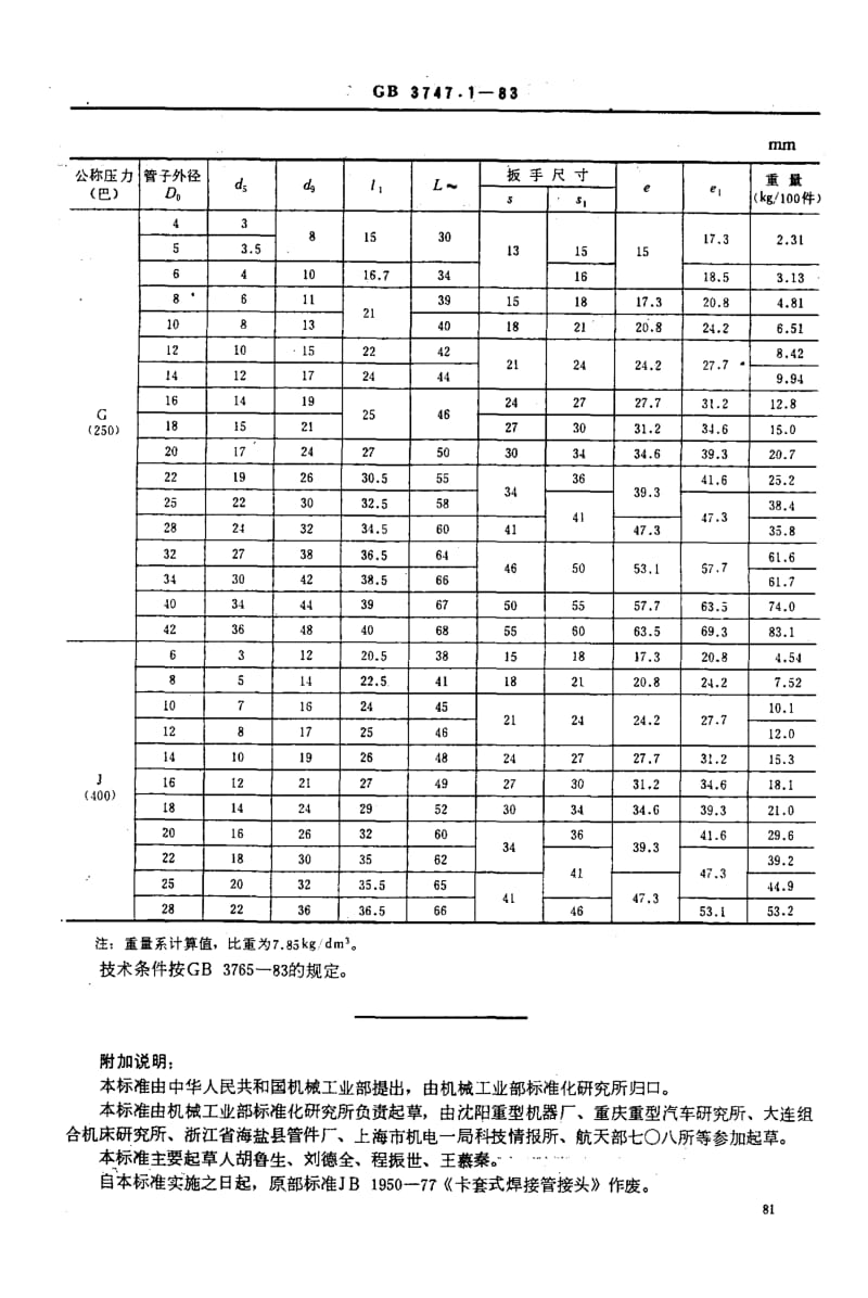 GB3747.1-1983.pdf_第2页