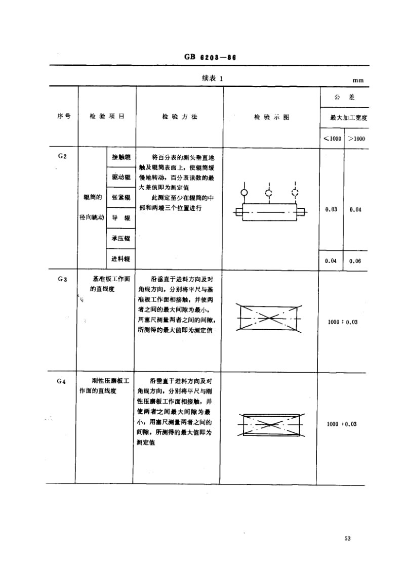 GB-6203-1986.pdf_第2页