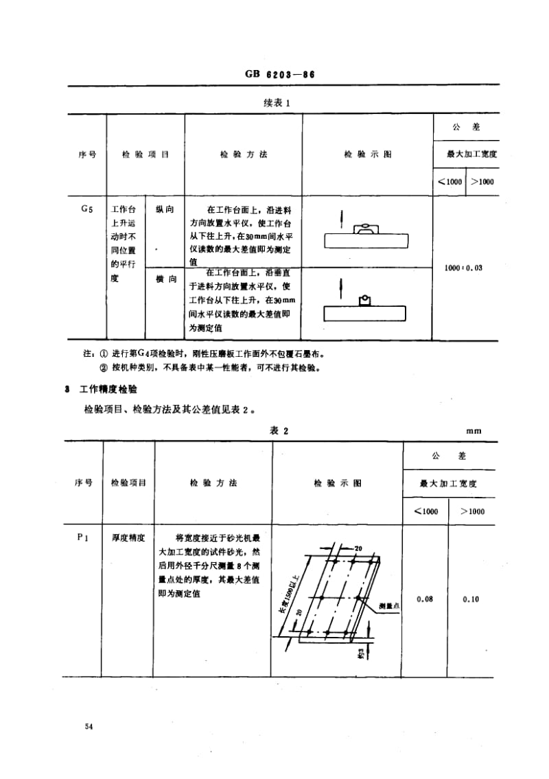 GB-6203-1986.pdf_第3页