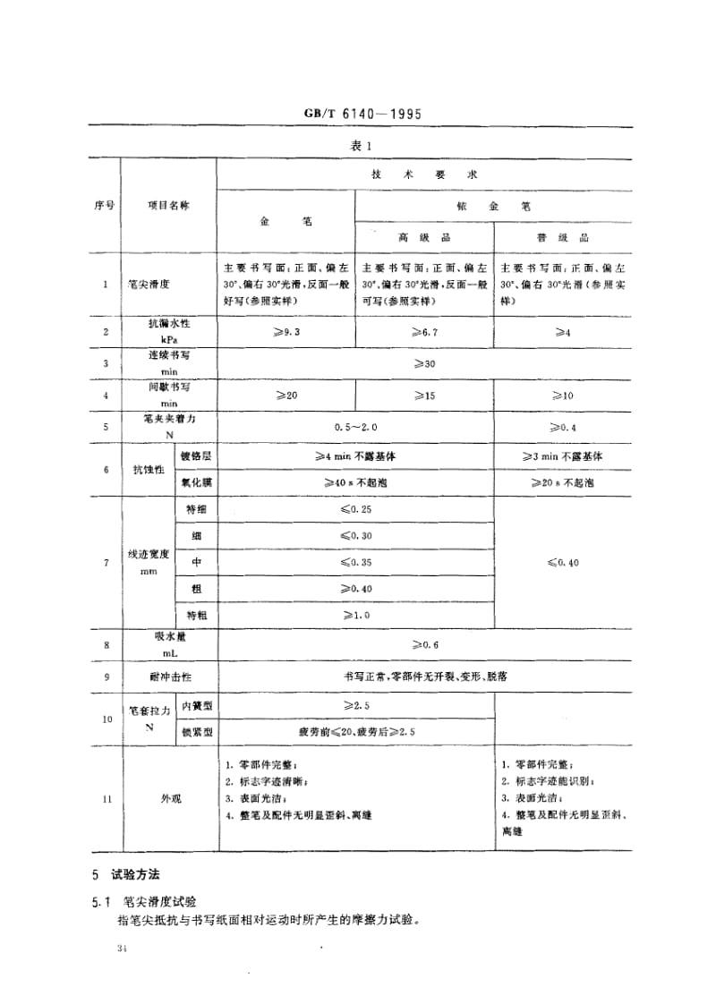 GBT 6140-1995.pdf_第2页