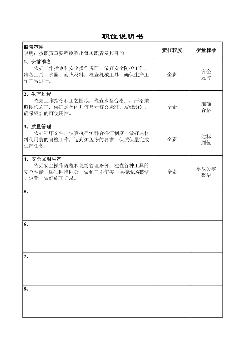 01994-职位说明书-铸造分厂-砌炉盖.pdf_第2页