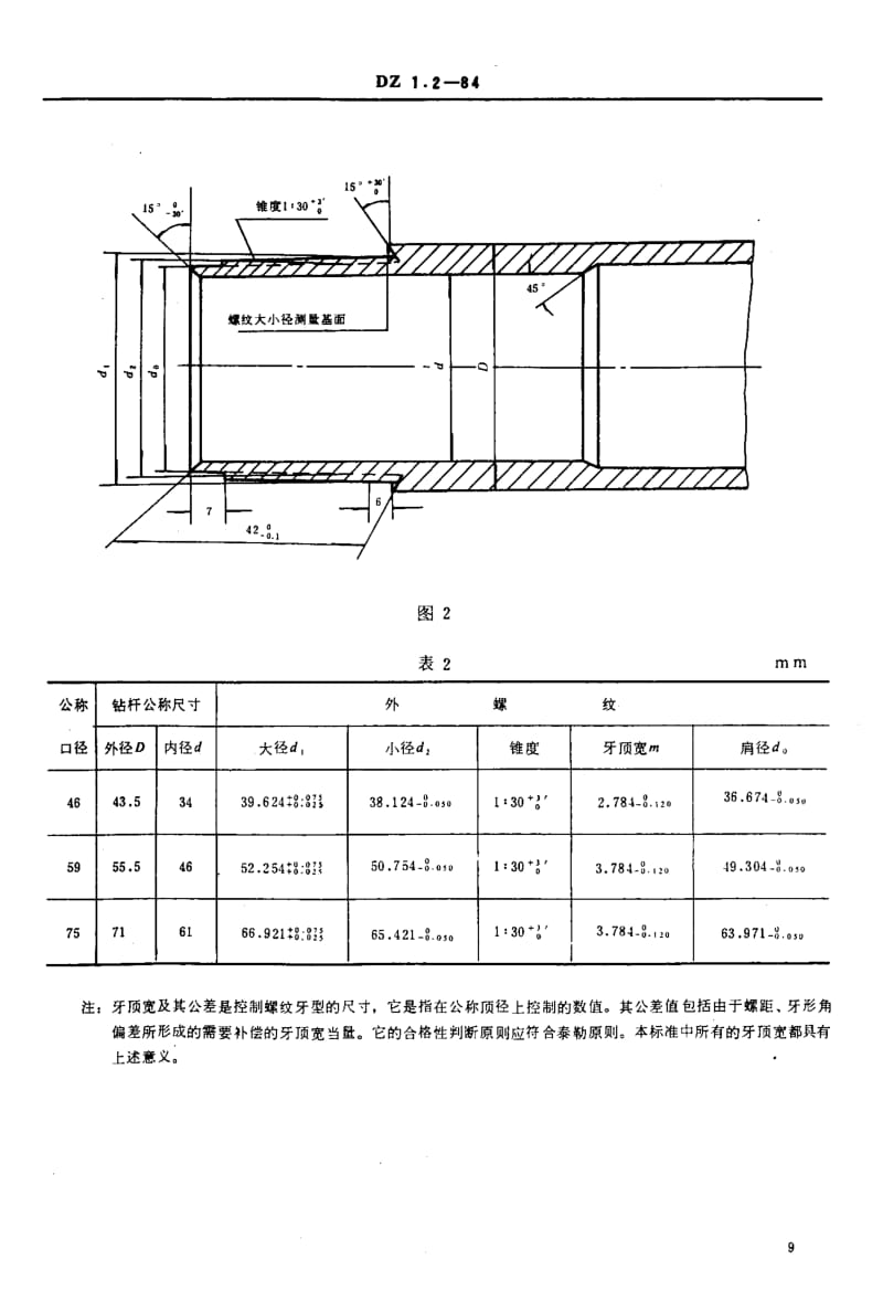 DZ-1.2-1984.pdf_第3页