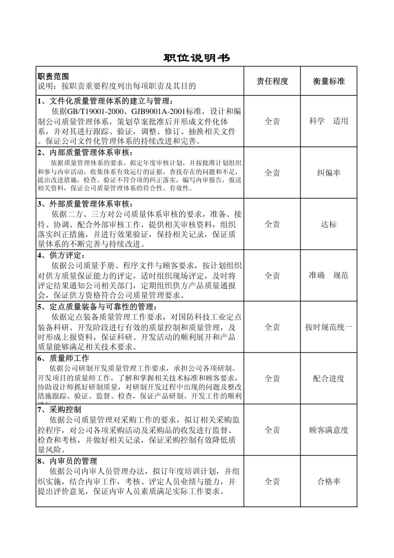 01946-职位说明书-质量管理部-质量审核.pdf_第2页