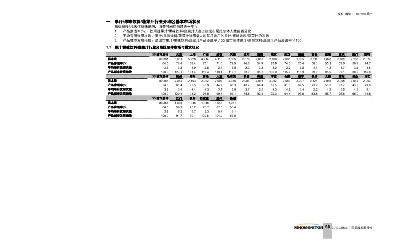 2012CMMS中国品牌发展报告 饮料 酒卷 - 100％纯果汁.pdf_第1页